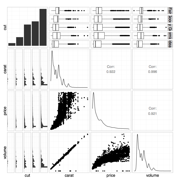 Example of R ggpairs