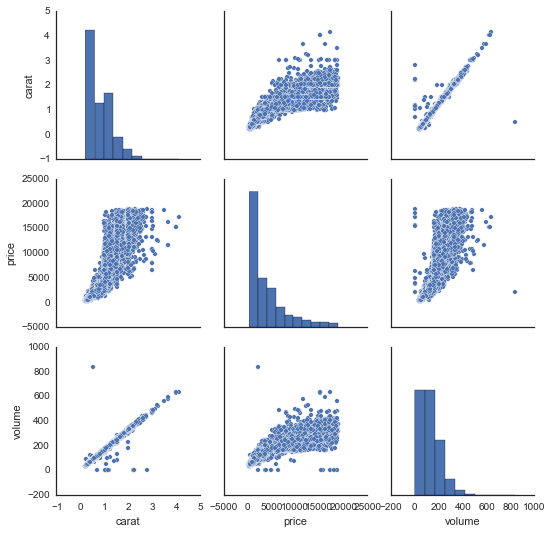 Example of R ggpairs