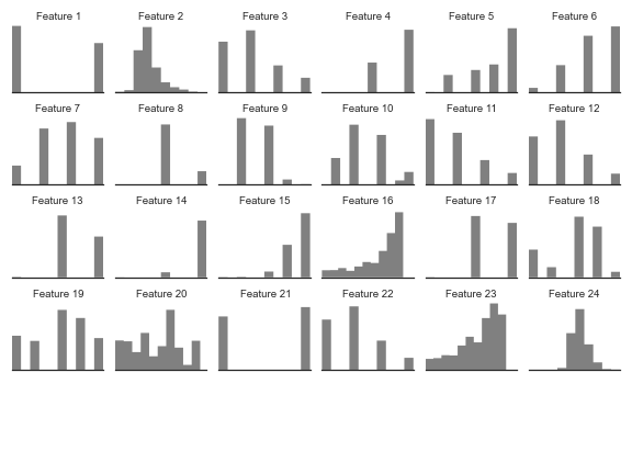 Histograms of features