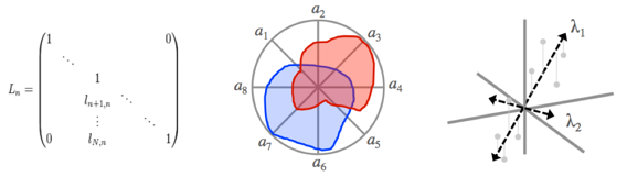 Various Types of Algorithms