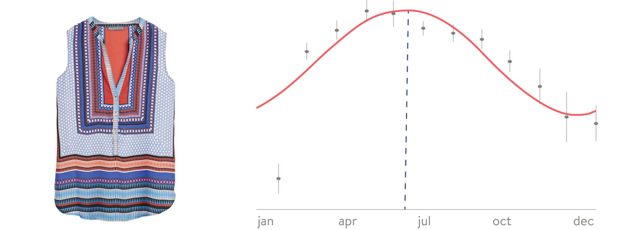 Seasonal Trends at Stitch Fix  Stitch Fix Technology – Multithreaded