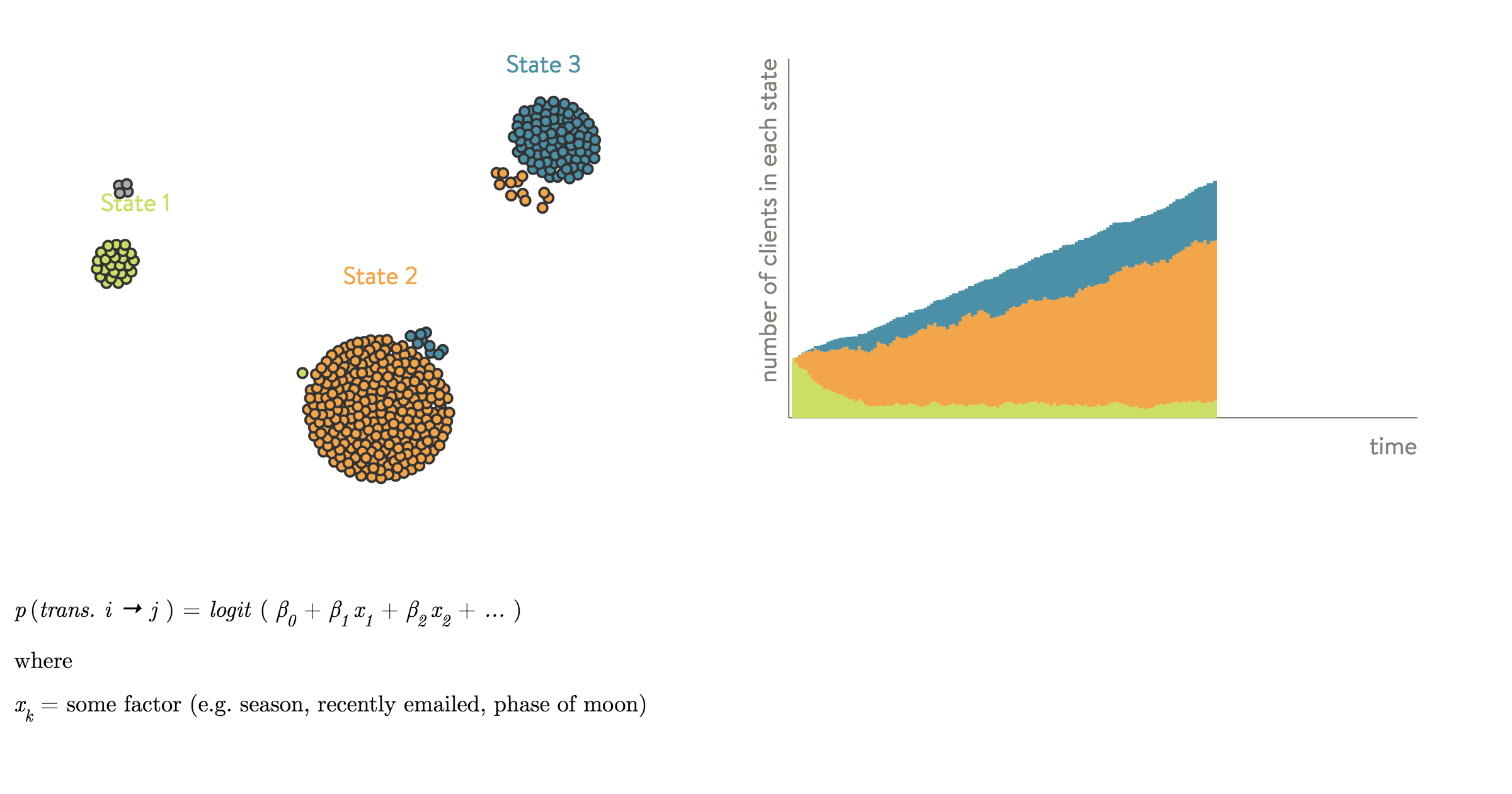 The Making of the Tour, Part 2: Simulations | Stitch Fix Technology ...