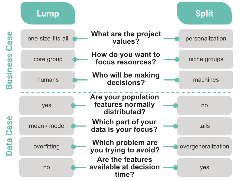 Lump перевод. Piece lump разница. Chunk lump отличие. Splitting and Lumping schemes.