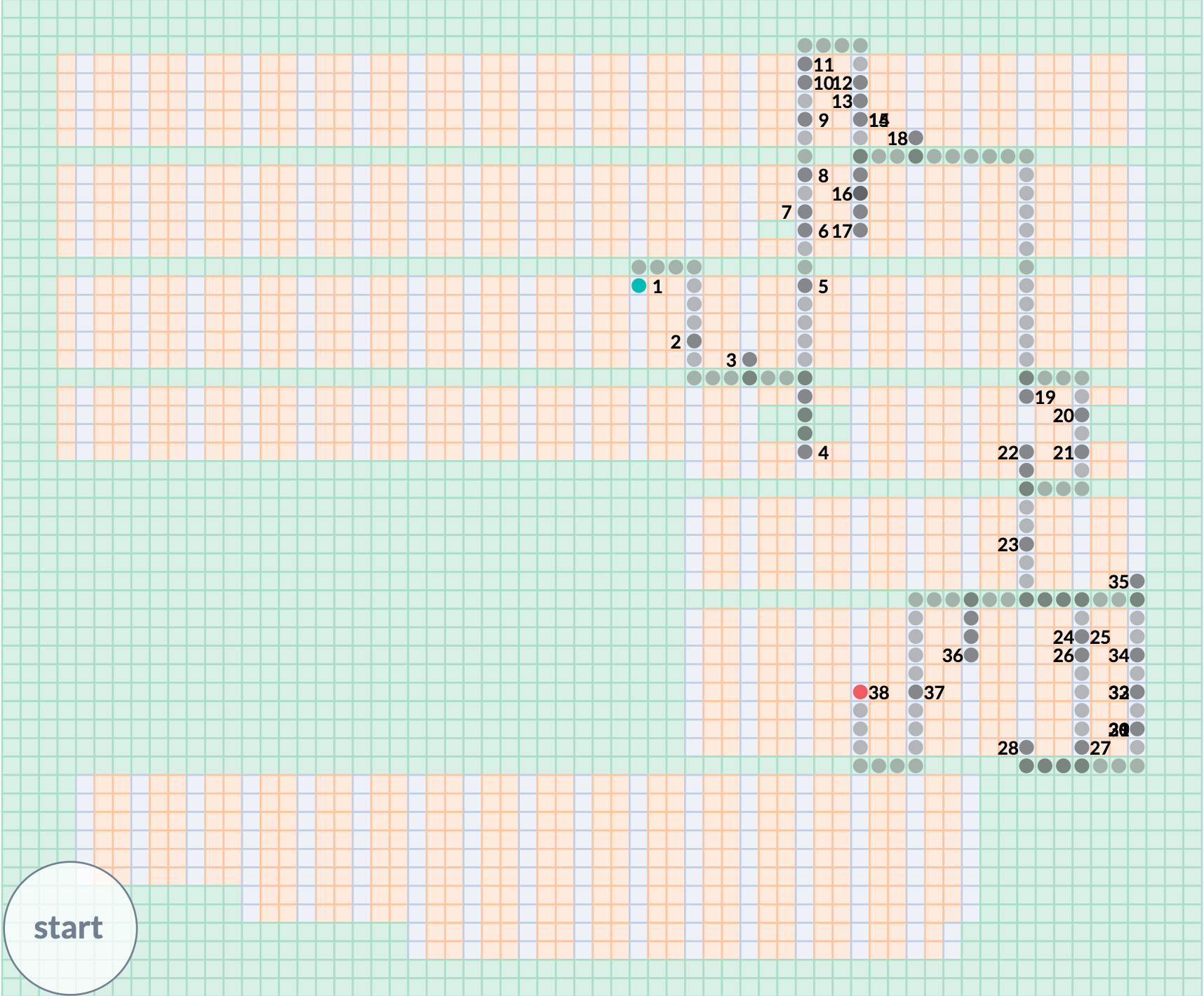 batch as pick path detail