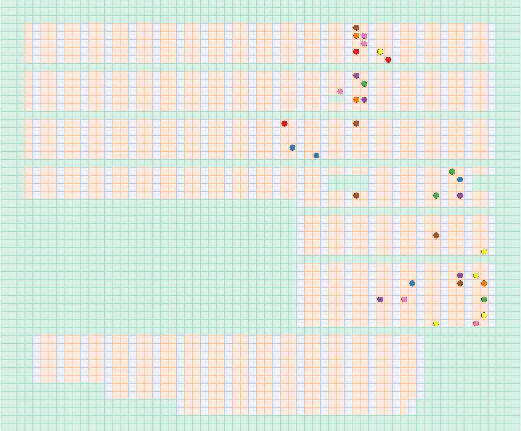 batch color-coded by shipment id of each item