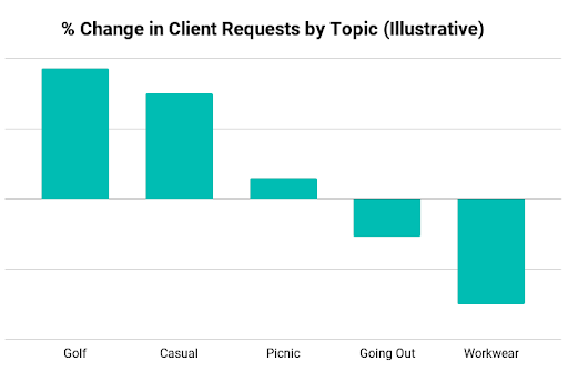 trend changes