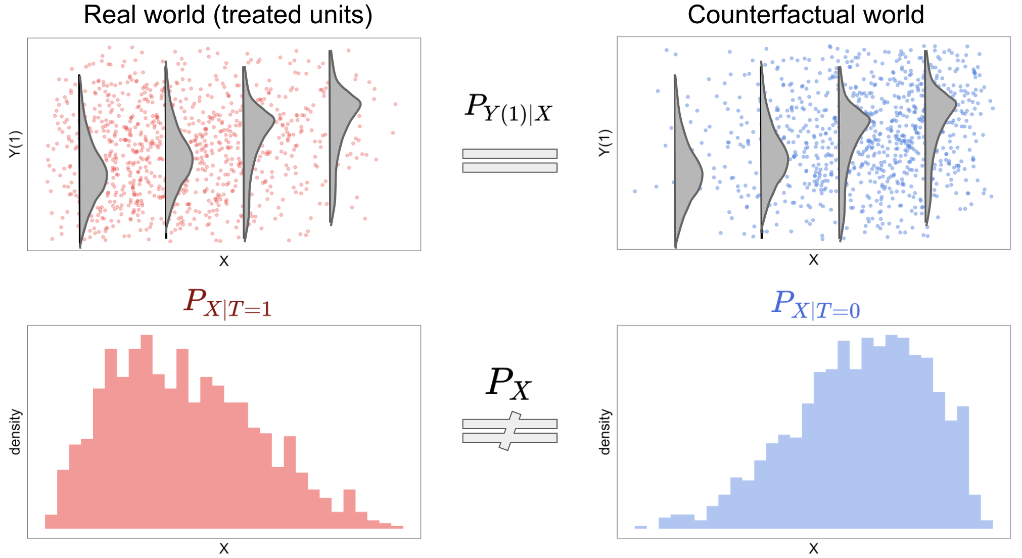 covariate_shift