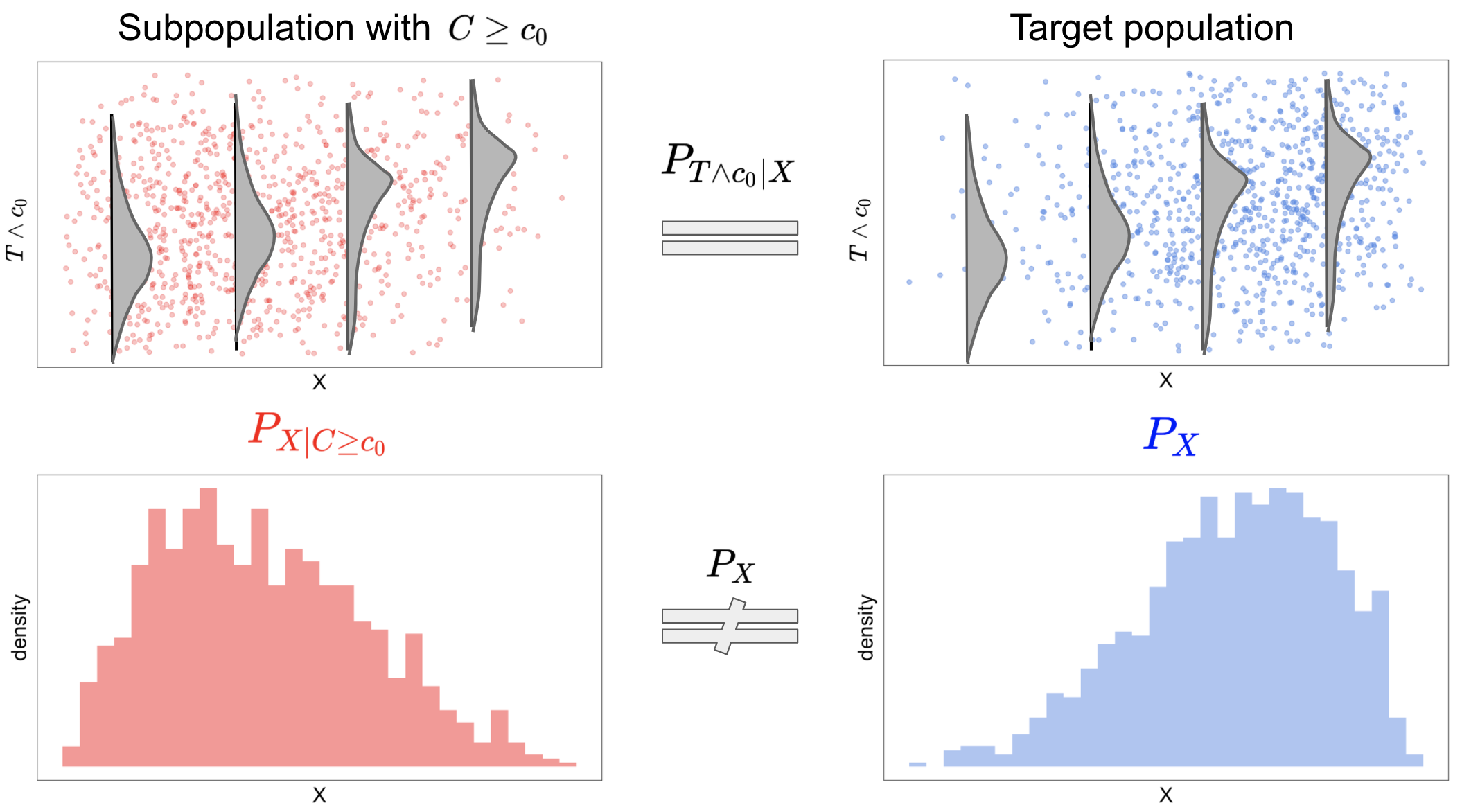 covariate_shift