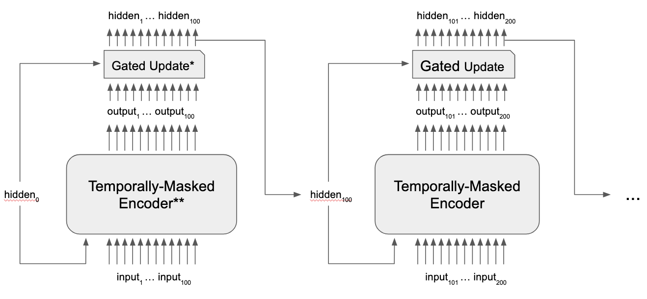 gated_update.png